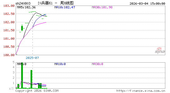 ������K��ͼ��