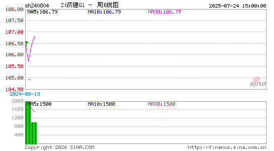 ������K��ͼ��