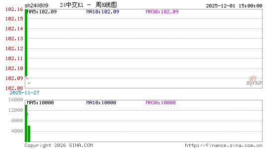 ������K��ͼ��