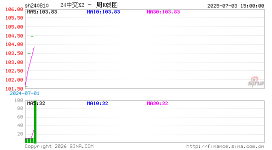 ������K��ͼ��