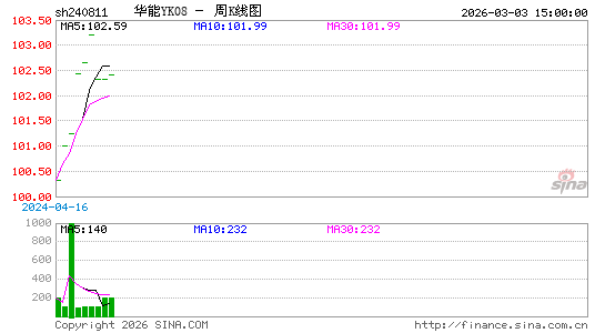 ������K��ͼ��