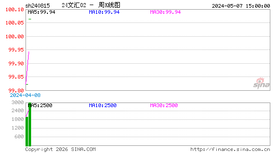 ������K��ͼ��