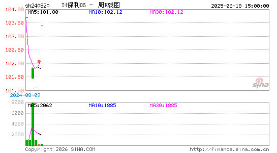 ������K��ͼ��