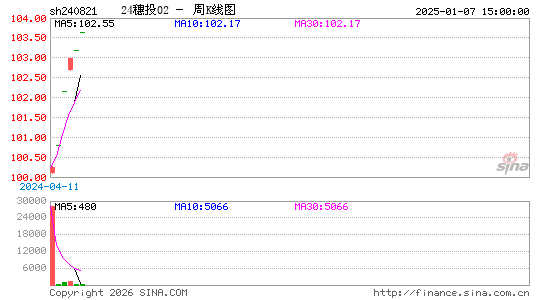 ������K��ͼ��