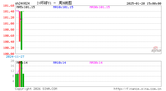 ������K��ͼ��