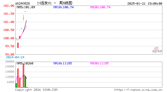 ������K��ͼ��