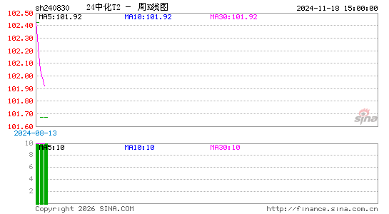 ������K��ͼ��