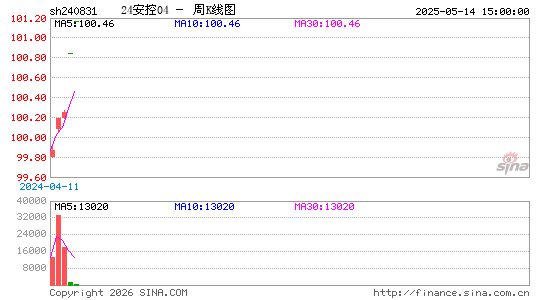 ������K��ͼ��