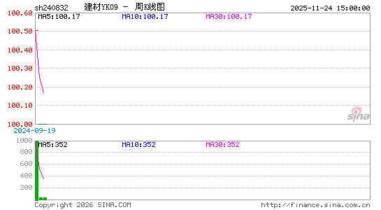 ������K��ͼ��