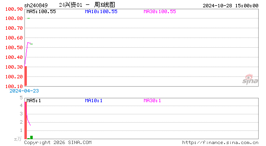 ������K��ͼ��