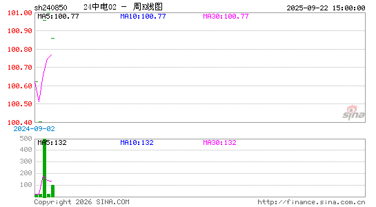 ������K��ͼ��