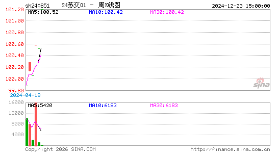 ������K��ͼ��