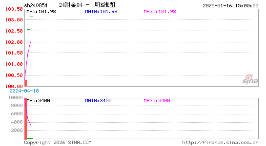 ������K��ͼ��