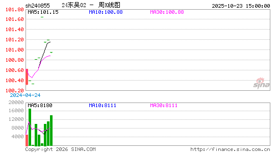 ������K��ͼ��