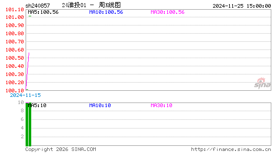 ������K��ͼ��