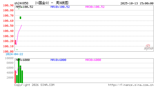 ������K��ͼ��