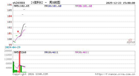 ������K��ͼ��