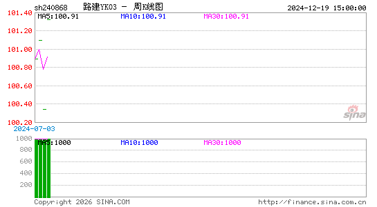 ������K��ͼ��