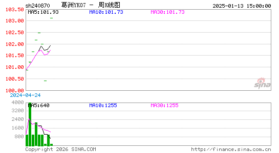 ������K��ͼ��