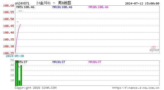 ������K��ͼ��