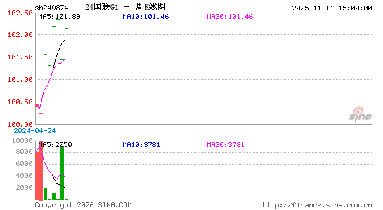 ������K��ͼ��