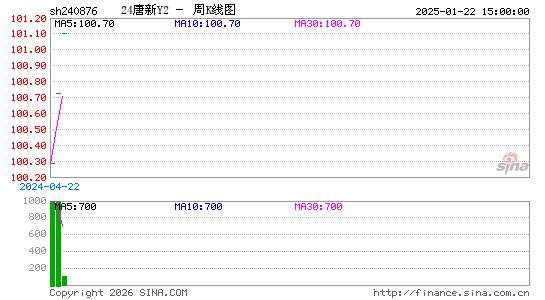 ������K��ͼ��