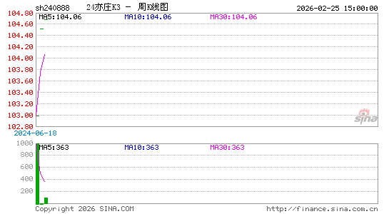 ������K��ͼ��