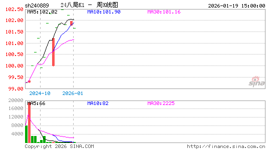 ������K��ͼ��