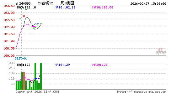 ������K��ͼ��