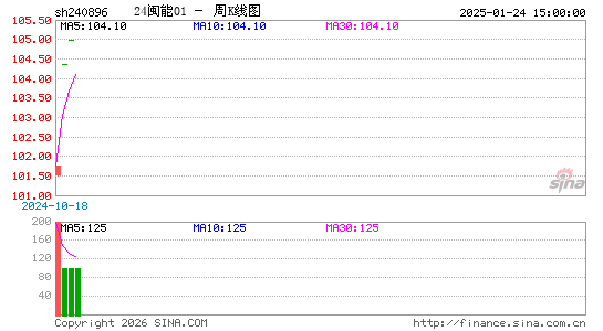 ������K��ͼ��