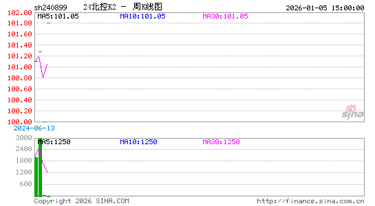 ������K��ͼ��