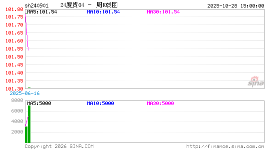 ������K��ͼ��