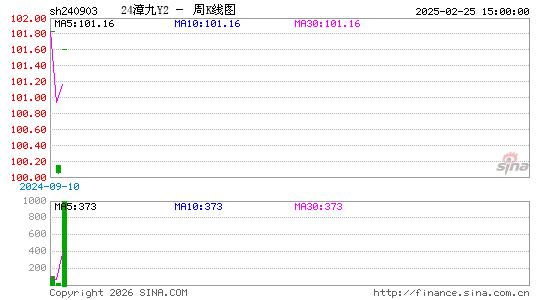 ������K��ͼ��