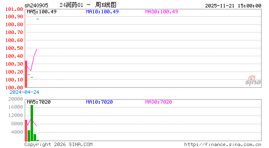 ������K��ͼ��