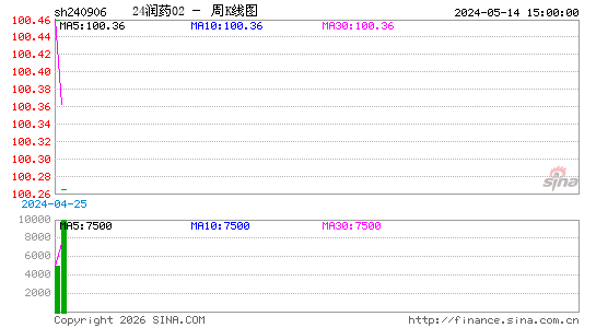 ������K��ͼ��