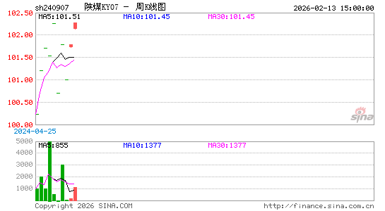 ������K��ͼ��