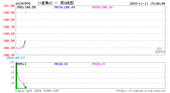 ������K��ͼ��