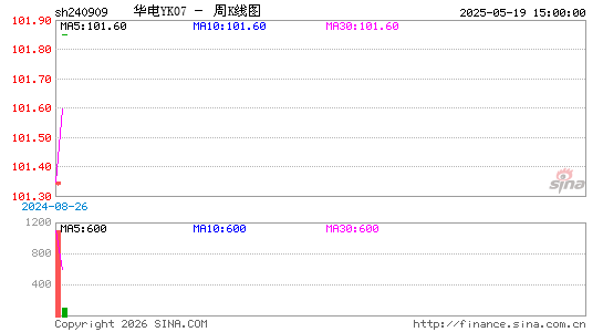 ������K��ͼ��