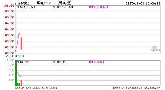 ������K��ͼ��