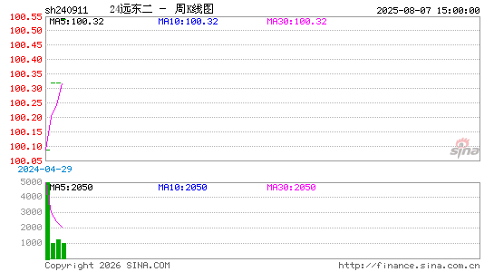 ������K��ͼ��