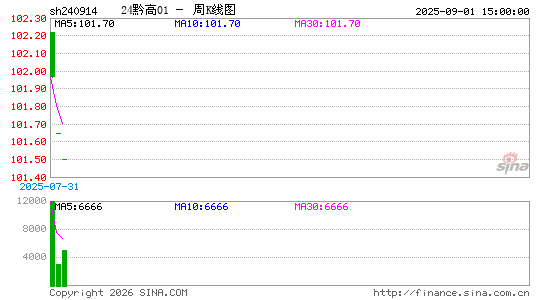 ������K��ͼ��