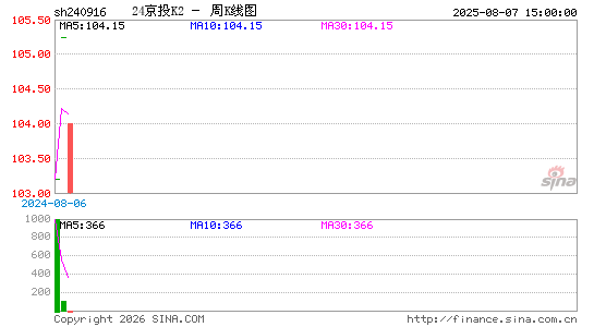 ������K��ͼ��