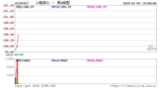 ������K��ͼ��