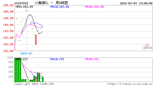 ������K��ͼ��