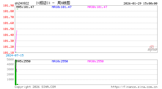 ������K��ͼ��