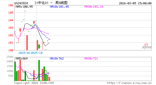 ������K��ͼ��