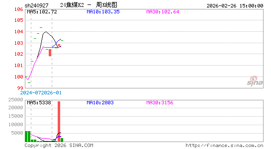 ������K��ͼ��