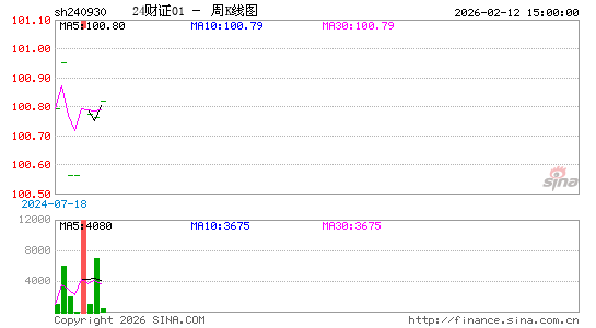 ������K��ͼ��