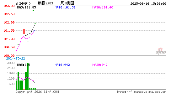 ������K��ͼ��