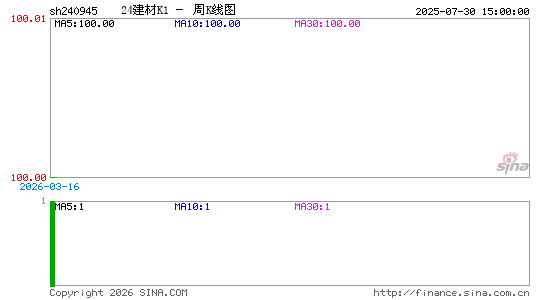 ������K��ͼ��